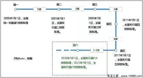 ทำความเข้าใจว่า National V Country VI คืออะไรในบทความเดียว? เลือกรถตามกรมธรรม์อย่างไร? ทำความเข้าใจว่า National V Country VI คืออะไรในบทความเดียว? เลือกรถตามกรมธรรม์อย่างไร?