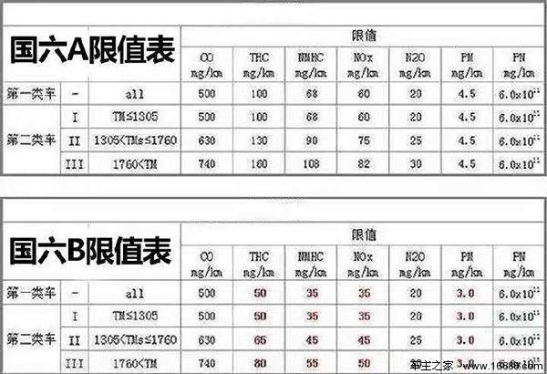 ทำความเข้าใจว่า National V Country VI คืออะไรในบทความเดียว? เลือกรถตามกรมธรรม์อย่างไร? ทำความเข้าใจว่า National V Country VI คืออะไรในบทความเดียว? เลือกรถตามกรมธรรม์อย่างไร?