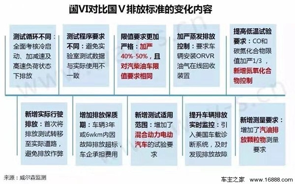 ทำความเข้าใจว่า National V Country VI คืออะไรในบทความเดียว? เลือกรถตามกรมธรรม์อย่างไร? ทำความเข้าใจว่า National V Country VI คืออะไรในบทความเดียว? เลือกรถตามกรมธรรม์อย่างไร?