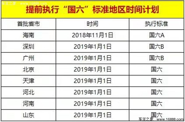 ทำความเข้าใจว่า National V Country VI คืออะไรในบทความเดียว? เลือกรถตามกรมธรรม์อย่างไร? ทำความเข้าใจว่า National V Country VI คืออะไรในบทความเดียว? เลือกรถตามกรมธรรม์อย่างไร?